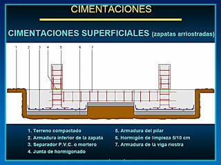 Pc 2 9 cimentaciones