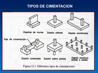 Pc 2 9 cimentaciones