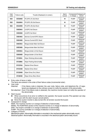 Pc200 220-8 pump test | PDF