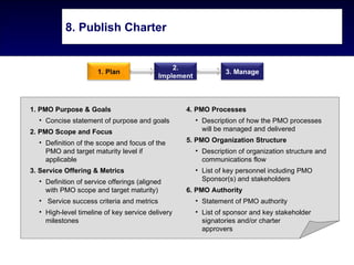 8. Publish Charter


                                               2.
                      1. Plan                                   3. Manage
                                           Implement



1. PMO Purpose & Goals                            4. PMO Processes
  • Concise statement of purpose and goals             • Description of how the PMO processes
2. PMO Scope and Focus                                   will be managed and delivered
  • Definition of the scope and focus of the      5. PMO Organization Structure
    PMO and target maturity level if                   • Description of organization structure and
    applicable                                           communications flow
3. Service Offering & Metrics                          • List of key personnel including PMO
  • Definition of service offerings (aligned             Sponsor(s) and stakeholders
    with PMO scope and target maturity)           6. PMO Authority
  • Service success criteria and metrics               • Statement of PMO authority
  • High-level timeline of key service delivery        • List of sponsor and key stakeholder
    milestones                                           signatories and/or charter
                                                         approvers
 