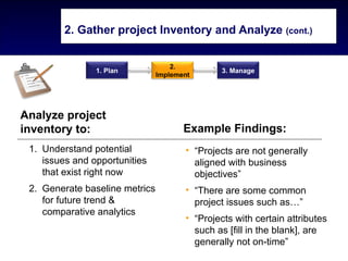 2. Gather project Inventory and Analyze (cont.)


                                    2.
                1. Plan                        3. Manage
                                Implement




Analyze project
inventory to:                          Example Findings:
 1. Understand potential               • “Projects are not generally
    issues and opportunities             aligned with business
    that exist right now                 objectives”
 2. Generate baseline metrics          • “There are some common
    for future trend &                   project issues such as…”
    comparative analytics
                                       • “Projects with certain attributes
                                         such as [fill in the blank], are
                                         generally not on-time”
 