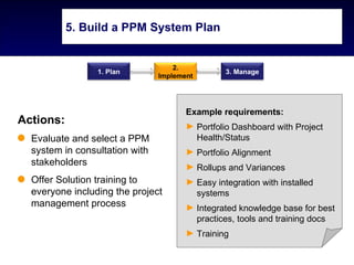 5. Build a PPM System Plan


                                    2.
                 1. Plan                         3. Manage
                                Implement




                                       Example requirements:
Actions:                               ► Portfolio Dashboard with Project
  Evaluate and select a PPM              Health/Status
  system in consultation with          ► Portfolio Alignment
  stakeholders                         ► Rollups and Variances
  Offer Solution training to           ► Easy integration with installed
  everyone including the project         systems
  management process                   ► Integrated knowledge base for best
                                         practices, tools and training docs
                                       ► Training
 