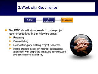 3. Work with Governance


                                   2.
                1. Plan                         3. Manage
                               Implement



The PMO should stand ready to make project
recommendations in the following areas:
► Retaining
► Consolidating
► Reprioritizing and shifting project resources
► Killing projects based on metrics, duplications,
  alignment with corporate initiatives, revenue, and
  project resource availability
 