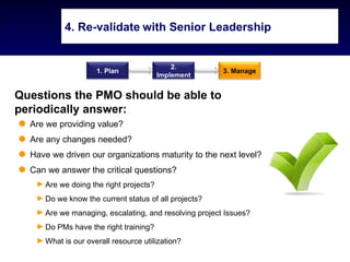 4. Re-validate with Senior Leadership


                                            2.
                    1. Plan                            3. Manage
                                        Implement


Questions the PMO should be able to
periodically answer:
  Are we providing value?
  Are any changes needed?
  Have we driven our organizations maturity to the next level?
  Can we answer the critical questions?
   ► Are we doing the right projects?
   ► Do we know the current status of all projects?
   ► Are we managing, escalating, and resolving project Issues?
   ► Do PMs have the right training?
   ► What is our overall resource utilization?
 