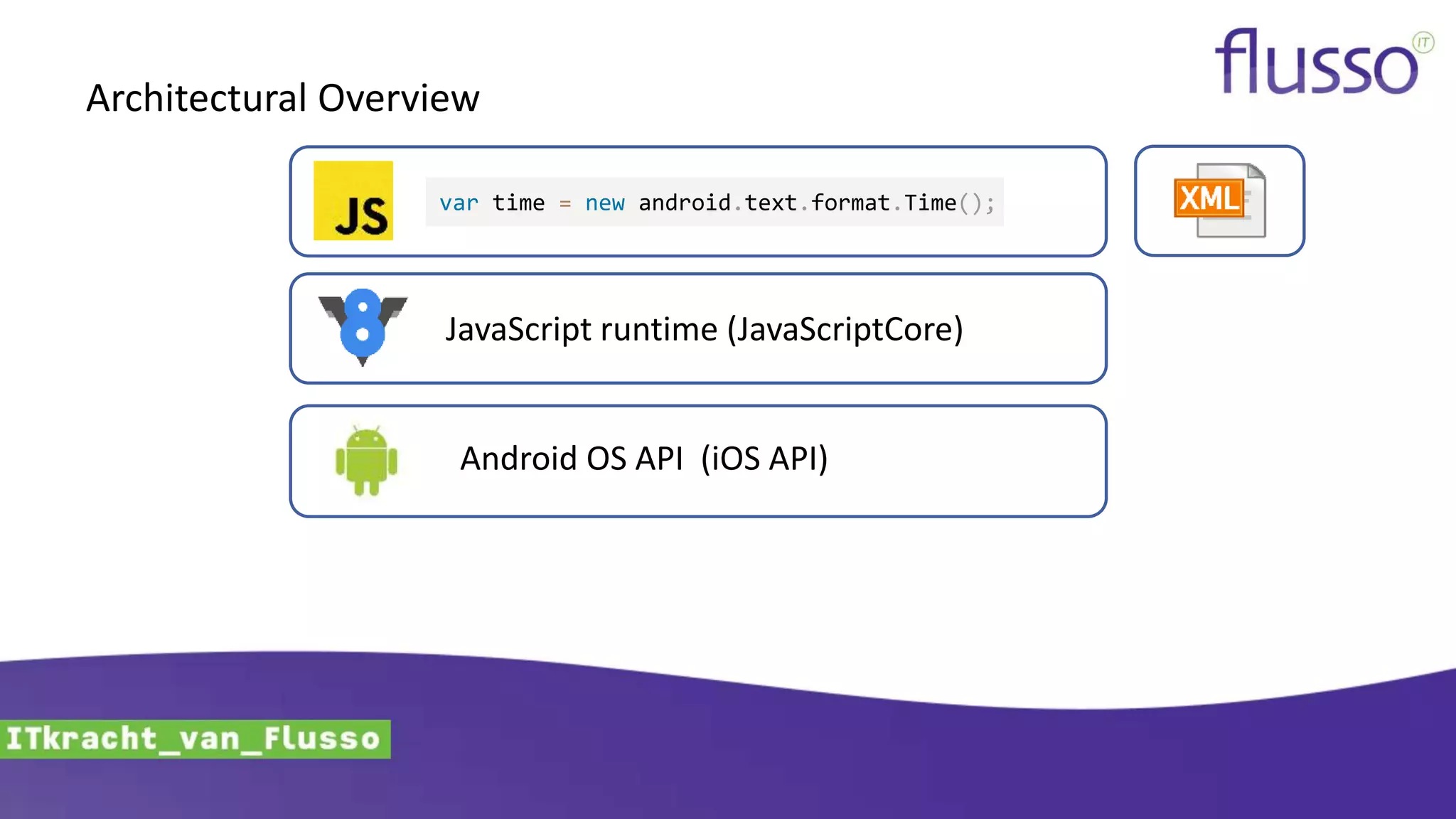 JavaScript runtime (JavaScriptCore)
Android OS API (iOS API)
Architectural Overview
var time = new android.text.format.Time();
 