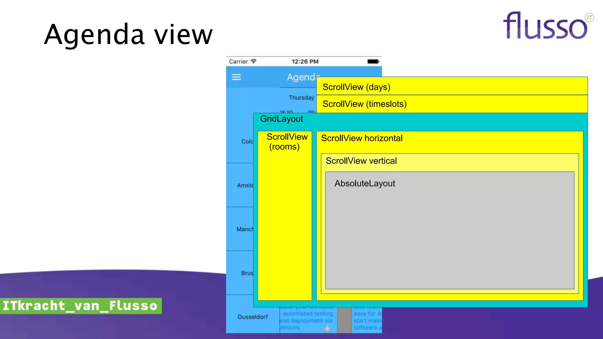 Agenda view
ScrollView (days)
ScrollView (timeslots)
ScrollView
(rooms)
ScrollView horizontal
ScrollView vertical
AbsoluteLayout
GridLayout
 