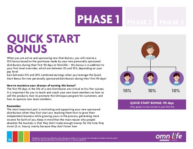 What is omnilife products picture