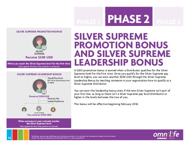 Is omnilife fda approved picture