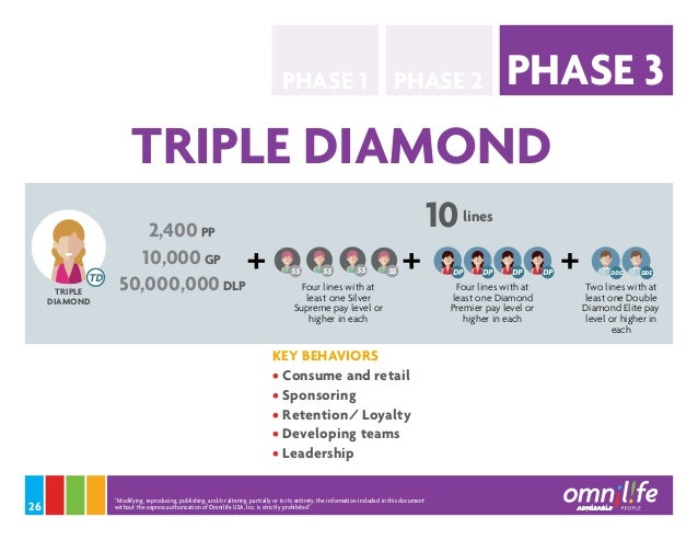 compensation plan omnilife it works triple diamond chart