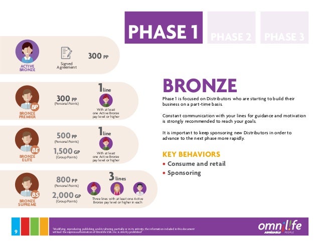 Omnilife business plan image