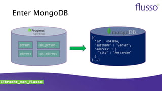 Enter MongoDB
person
address
cdc_person
cdc_address
[{
"id" : 6943896,
"lastname" : "Jansen",
"address" : {
"city" : "Amsterdam"
}
}, …]
 