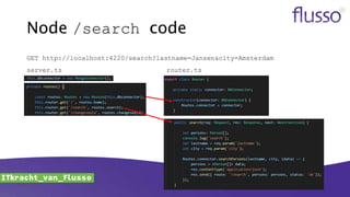 Node /search code
server.ts router.ts
GET http://localhost:4220/search?lastname=Jansen&city=Amsterdam
 