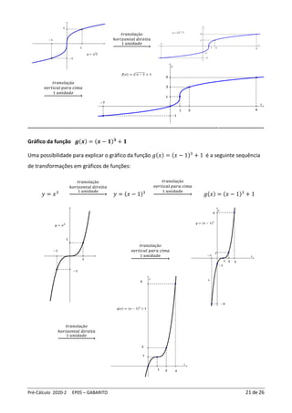 Pré-Cálculo 2020-2 EP05 – GABARITO 21 de 26
𝑡𝑟𝑎𝑛𝑠𝑙𝑎çã𝑜
ℎ𝑜𝑟𝑖𝑧𝑜𝑛𝑡𝑎𝑙 𝑑𝑖𝑟𝑒𝑖𝑡𝑎
1 𝑢𝑛𝑖𝑑𝑎𝑑𝑒
→
𝑡𝑟𝑎𝑛𝑠𝑙𝑎çã𝑜
𝑣𝑒𝑟𝑡𝑖𝑐𝑎𝑙 𝑝𝑎𝑟𝑎 𝑐𝑖𝑚𝑎
1 𝑢𝑛𝑖𝑑𝑎𝑑𝑒
→
-----------------------------------------------------------------------------------------------------------------------------------
Gráfico da função 𝒈(𝒙) = (𝒙 − 𝟏)𝟑
+ 𝟏
Uma possibilidade para explicar o gráfico da função 𝑔(𝑥) = (𝑥 − 1)3
+ 1 é a seguinte sequência
de transformações em gráficos de funções:
𝑦 = 𝑥3
𝑡𝑟𝑎𝑛𝑠𝑙𝑎çã𝑜
ℎ𝑜𝑟𝑖𝑧𝑜𝑛𝑡𝑎𝑙 𝑑𝑖𝑟𝑒𝑖𝑡𝑎
1 𝑢𝑛𝑖𝑑𝑎𝑑𝑒
→ 𝑦 = (𝑥 − 1)3
𝑡𝑟𝑎𝑛𝑠𝑙𝑎çã𝑜
𝑣𝑒𝑟𝑡𝑖𝑐𝑎𝑙 𝑝𝑎𝑟𝑎 𝑐𝑖𝑚𝑎
1 𝑢𝑛𝑖𝑑𝑎𝑑𝑒
→ 𝑔(𝑥) = (𝑥 − 1)3
+ 1
𝑡𝑟𝑎𝑛𝑠𝑙𝑎çã𝑜
𝑣𝑒𝑟𝑡𝑖𝑐𝑎𝑙 𝑝𝑎𝑟𝑎 𝑐𝑖𝑚𝑎
1 𝑢𝑛𝑖𝑑𝑎𝑑𝑒
→
𝑡𝑟𝑎𝑛𝑠𝑙𝑎çã𝑜
ℎ𝑜𝑟𝑖𝑧𝑜𝑛𝑡𝑎𝑙 𝑑𝑖𝑟𝑒𝑖𝑡𝑎
1 𝑢𝑛𝑖𝑑𝑎𝑑𝑒
→
 