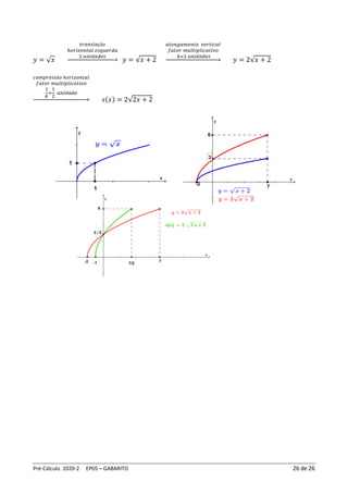 Pré-Cálculo 2020-2 EP05 – GABARITO 26 de 26
𝑦 = √𝑥
𝑡𝑟𝑎𝑛𝑠𝑙𝑎çã𝑜
ℎ𝑜𝑟𝑖𝑧𝑜𝑛𝑡𝑎𝑙 𝑒𝑠𝑞𝑢𝑒𝑟𝑑𝑎
2 𝑢𝑛𝑖𝑑𝑎𝑑𝑒𝑠
→ 𝑦 = √𝑥 + 2
𝑎𝑙𝑜𝑛𝑔𝑎𝑚𝑒𝑛𝑡𝑜 𝑣𝑒𝑟𝑡𝑖𝑐𝑎𝑙
𝑓𝑎𝑡𝑜𝑟 𝑚𝑢𝑙𝑡𝑖𝑝𝑙𝑖𝑐𝑎𝑡𝑖𝑣𝑜
𝑘=2 𝑢𝑛𝑖𝑑𝑎𝑑𝑒𝑠
→ 𝑦 = 2√𝑥 + 2
𝑐𝑜𝑚𝑝𝑟𝑒𝑠𝑠ã𝑜 ℎ𝑜𝑟𝑖𝑧𝑜𝑛𝑡𝑎𝑙
𝑓𝑎𝑡𝑜𝑟 𝑚𝑢𝑙𝑡𝑖𝑝𝑙𝑖𝑐𝑎𝑡𝑖𝑣𝑜
1
𝑘
=
1
2
𝑢𝑛𝑖𝑑𝑎𝑑𝑒
→ 𝑠(𝑥) = 2√2𝑥 + 2
 
