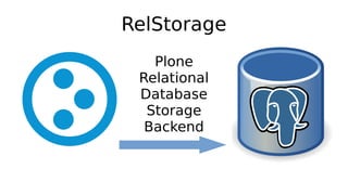 RelStorage
Plone
Relational
Database
Storage
Backend
 