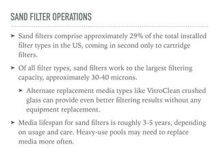 50# Vitroclean Green Glass Filter Media