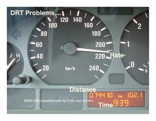 DRT Problems ...




                                                   Rate




                              Distance
    BMW 320d speedometer by ﬂickr user storem
                                                Time
 