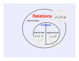 Pre-Cal 20S January 12, 2009