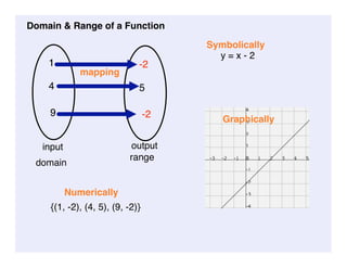 Pre-Cal 20S January 12, 2009