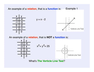 Pre-Cal 20S January 12, 2009