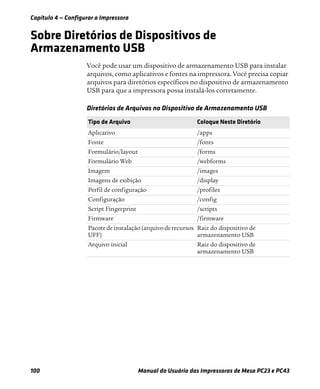 Capítulo 4 — Configurar a Impressora
100 Manual do Usuário das Impressoras de Mesa PC23 e PC43
Sobre Diretórios de Dispositivos de
Armazenamento USB
Você pode usar um dispositivo de armazenamento USB para instalar
arquivos, como aplicativos e fontes na impressora. Você precisa copiar
arquivos para diretórios específicos no dispositivo de armazenamento
USB para que a impressora possa instalá-los corretamente.
Diretórios de Arquivos no Dispositivo de Armazenamento USB
Tipo de Arquivo Coloque Neste Diretório
Aplicativo /apps
Fonte /fonts
Formulário/layout /forms
Formulário Web /webforms
Imagem /images
Imagens de exibição /display
Perfil de configuração /profiles
Configuração /config
Script Fingerprint /scripts
Firmware /firmware
Pacotedeinstalação(arquivoderecursos
UFF)
Raiz do dispositivo de
armazenamento USB
Arquivo inicial Raiz do dispositivo de
armazenamento USB
 
