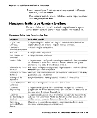Capítulo 5 — Solucionar Problemas da Impressora
114 Manual do Usuário das Impressoras de Mesa PC23 e PC43
7 Altere as configurações de alerta conforme necessário. Quando
terminar, clique em Salvar.
Para restaurar as configurações padrão dos alertas na página, clique
emConfigurações Padrão.
Mensagens de Alerta de Manutenção e Erros
Use estas tabelas para entender e solucionar problemas de alguns
alertas de erros comuns que você pode receber e como corrigi-los.
Mensagens de Alerta de Manutenção e Erros
Mensagem Descrição e Solução
Etiqueta não
Capturada
A impressora parou porque uma etiqueta está obstruindo o sensor de
captura de etiqueta. Remova a etiqueta e volte a imprimir.
Cabeçote de
Impressão Levantado
Abaixe o cabeçote de impressão.
Sem Fita Carregue fita na impressora.
Sem Material de
Impressão
Carregue mídia na impressora.
Fita Instalada A impressora está configurada como impressora térmica direta e uma fita
de transferência térmica está instalada. Remova a fita ou configure a
impressora para mídia de transferência térmica.
Impressora no Modo
de Pausa
Um serviço de impressão foi pausado no painel frontal. Pressione o botão
Imprimir para voltar a imprimir.
Impressora no Modo
de Menu
O usuário entrou em um menu no painel frontal. Pressione o botão Início
para voltar para a tela Pronto.
Interrupção do
Aplicativo
Fingerprint apenas. Interrupções não controladas do aplicativo.
Serviço de Impressão
Concluído
Um serviço de impressão foi concluído com sucesso.
Odômetro
(Impressora)
A impressora atingiu um limite definido na configuração Odômetro
(Impressora) em Alertas de Manutenção para a quantidade de mídia a ser
impressa antes da emissão de um alerta.
Odômetro
(Re-definível pelo
Usuário)
A impressora atingiu um limite definido na configuração Odômetro (Re
definível pelo Usuário) em Alertas de Manutenção para a quantidade de
mídia a ser impressa antes da emissão de um alerta.
Cabeçote de
Impressão Muito
Quente
O cabeçote de impressão superaqueceu e precisa esfriar. Espere que a
impressão seja reiniciada automaticamente.
 