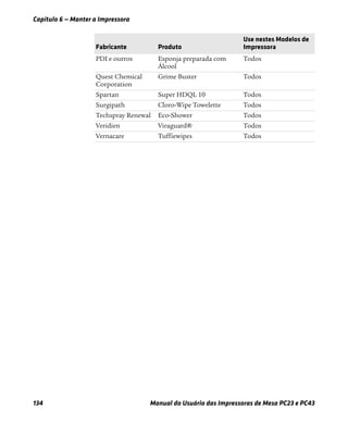 Capítulo 6 — Manter a Impressora
134 Manual do Usuário das Impressoras de Mesa PC23 e PC43
PDI e outros Esponja preparada com
Álcool
Todos
Quest Chemical
Corporation
Grime Buster Todos
Spartan Super HDQL 10 Todos
Surgipath Cloro-Wipe Towelette Todos
Techspray Renewal Eco-Shower Todos
Veridien Viraguard® Todos
Vernacare Tuffiewipes Todos
Fabricante Produto
Use nestes Modelos de
Impressora
 