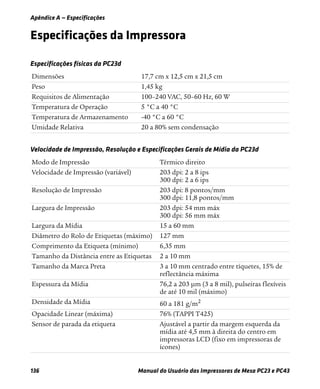 Apêndice A — Especificações
136 Manual do Usuário das Impressoras de Mesa PC23 e PC43
Especificações da Impressora
Especificações físicas da PC23d
Dimensões 17,7 cm x 12,5 cm x 21,5 cm
Peso 1,45 kg
Requisitos de Alimentação 100–240 VAC, 50–60 Hz, 60 W
Temperatura de Operação 5 °C a 40 °C
Temperatura de Armazenamento -40 °C a 60 °C
Umidade Relativa 20 a 80% sem condensação
Velocidade de Impressão, Resolução e Especificações Gerais de Mídia da PC23d
Modo de Impressão Térmico direito
Velocidade de Impressão (variável) 203 dpi: 2 a 8 ips
300 dpi: 2 a 6 ips
Resolução de Impressão 203 dpi: 8 pontos/mm
300 dpi: 11,8 pontos/mm
Largura de Impressão 203 dpi: 54 mm máx
300 dpi: 56 mm máx
Largura da Mídia 15 a 60 mm
Diâmetro do Rolo de Etiquetas (máximo) 127 mm
Comprimento da Etiqueta (mínimo) 6,35 mm
Tamanho da Distância entre as Etiquetas 2 a 10 mm
Tamanho da Marca Preta 3 a 10 mm centrado entre tíquetes, 15% de
reflectância máxima
Espessura da Mídia 76,2 a 203 µm (3 a 8 mil), pulseiras flexíveis
de até 10 mil (máximo)
Densidade da Mídia 60 a 181 g/m2
Opacidade Linear (máxima) 76% (TAPPI T425)
Sensor de parada da etiqueta Ajustável a partir da margem esquerda da
mídia até 4,5 mm à direita do centro em
impressoras LCD (fixo em impressoras de
ícones)
 