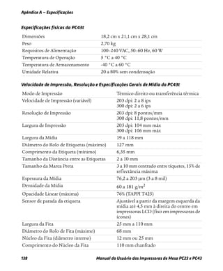 Apêndice A — Especificações
138 Manual do Usuário das Impressoras de Mesa PC23 e PC43
Especificações físicas da PC43t
Dimensões 18,2 cm x 21,1 cm x 28,1 cm
Peso 2,70 kg
Requisitos de Alimentação 100–240 VAC, 50–60 Hz, 60 W
Temperatura de Operação 5 °C a 40 °C
Temperatura de Armazenamento -40 °C a 60 °C
Umidade Relativa 20 a 80% sem condensação
Velocidade de Impressão, Resolução e Especificações Gerais de Mídia da PC43t
Modo de Impressão Térmico direito ou transferência térmica
Velocidade de Impressão (variável) 203 dpi: 2 a 8 ips
300 dpi: 2 a 6 ips
Resolução de Impressão 203 dpi: 8 pontos/mm
300 dpi: 11,8 pontos/mm
Largura de Impressão 203 dpi: 104 mm máx
300 dpi: 106 mm máx
Largura da Mídia 19 a 118 mm
Diâmetro do Rolo de Etiquetas (máximo) 127 mm
Comprimento da Etiqueta (mínimo) 6,35 mm
Tamanho da Distância entre as Etiquetas 2 a 10 mm
Tamanho da Marca Preta 3 a 10 mm centrado entre tíquetes, 15% de
reflectância máxima
Espessura da Mídia 76,2 a 203 µm (3 a 8 mil)
Densidade da Mídia 60 a 181 g/m2
Opacidade Linear (máxima) 76% (TAPPI T425)
Sensor de parada da etiqueta Ajustável a partir da margem esquerda da
mídia até 4,5 mm à direita do centro em
impressoras LCD (fixo em impressoras de
ícones)
Largura da Fita 25 mm a 110 mm
Diâmetro do Rolo de Fita (máximo) 68 mm
Núcleo da Fita (diâmetro interno) 12 mm ou 25 mm
Comprimento do Núcleo da Fita 110 mm chanfrado
 