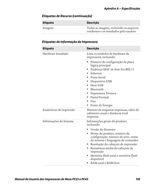 Apêndice A — Especificações
Manual do Usuário das Impressoras de Mesa PC23 e PC43 145
Imagens Todas as imagens, incluindo os arquivos
residentes e os instalados pelo usuário.
Etiquetas de Informação da Impressora
Etiqueta Descrição
Hardware Instalado Lista os módulos de hardware da
impressora, incluindo:
• Número de configuração da placa
lógica principal
• Endereço MAC de Sem Fio 802.11
• Ethernet
• Porta Serial
• Dispositivo USB
• Host USB
• Bluetooth
• Impressora Térmica
• Painel Frontal
• Fita
• Fonte de Energia
Estatísticas de Impressão Número de etiquetas impressas, valor do
odômetro atual e distância total
impressa.
Informações do Sistema Informações gerais do produto,
incluindo:
• Versão do firmware
• Nome do produto, número da
configuração, número de série, nome
do sistema e linguagem de comandos
• Resolução do cabeçote de impressão
• Resistência média do cabeçote de
impressão
• Memória flash total e memória flash
disponível
• RAM total e RAM livre
Etiquetas de Recurso (continuação)
Etiqueta Descrição
 