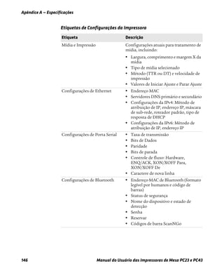 Apêndice A — Especificações
146 Manual do Usuário das Impressoras de Mesa PC23 e PC43
Etiquetas de Configurações da Impressora
Etiqueta Descrição
Mídia e Impressão Configurações atuais para tratamento de
mídia, incluindo:
• Largura, comprimento e margem X da
mídia
• Tipo de mídia selecionado
• Método (TTR ou DT) e velocidade de
impressão
• Valores de Iniciar Ajuste e Parar Ajuste
Configurações de Ethernet • Endereço MAC
• Servidores DNS primário e secundário
• Configurações da IPv4: Método de
atribuição de IP, endereço IP, máscara
de sub-rede, roteador padrão, tipo de
resposta de DHCP
• Configurações da IPv6: Método de
atribuição de IP, endereço IP
Configurações de Porta Serial • Taxa de transmissão
• Bits de Dados
• Paridade
• Bits de parada
• Controle de fluxo: Hardware,
ENQ/ACK, XON/XOFF Para,
XON/XOFF De
• Caractere de nova linha
Configurações de Bluetooth • Endereço MAC de Bluetooth (formato
legível por humanos e código de
barras)
• Status de segurança
• Nome do dispositivo e estado de
detecção
• Senha
• Reservar
• Códigos de barra ScanNGo
 