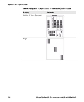 Apêndice A — Especificações
150 Manual do Usuário das Impressoras de Mesa PC23 e PC43
Código de Barra (Barcode)
Ruga
Imprimir Etiquetas com Qualidade de Impressão (continuação)
Etiqueta Descrição
 