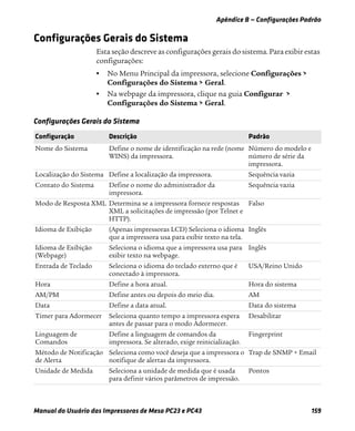 Apêndice B — Configurações Padrão
Manual do Usuário das Impressoras de Mesa PC23 e PC43 159
Configurações Gerais do Sistema
Esta seção descreve as configurações gerais do sistema. Para exibir estas
configurações:
• No Menu Principal da impressora, selecione Configurações >
Configurações do Sistema > Geral.
• Na webpage da impressora, clique na guia Configurar >
Configurações do Sistema > Geral.
Configurações Gerais do Sistema
Configuração Descrição Padrão
Nome do Sistema Define o nome de identificação na rede (nome
WINS) da impressora.
Número do modelo e
número de série da
impressora.
Localização do Sistema Define a localização da impressora. Sequência vazia
Contato do Sistema Define o nome do administrador da
impressora.
Sequência vazia
Modo de Resposta XML Determina se a impressora fornece respostas
XML a solicitações de impressão (por Telnet e
HTTP).
Falso
Idioma de Exibição (Apenas impressoras LCD) Seleciona o idioma
que a impressora usa para exibir texto na tela.
Inglês
Idioma de Exibição
(Webpage)
Seleciona o idioma que a impressora usa para
exibir texto na webpage.
Inglês
Entrada de Teclado Seleciona o idioma do teclado externo que é
conectado à impressora.
USA/Reino Unido
Hora Define a hora atual. Hora do sistema
AM/PM Define antes ou depois do meio dia. AM
Data Define a data atual. Data do sistema
Timer para Adormecer Seleciona quanto tempo a impressora espera
antes de passar para o modo Adormecer.
Desabilitar
Linguagem de
Comandos
Define a linguagem de comandos da
impressora. Se alterado, exige reinicialização.
Fingerprint
Método de Notificação
de Alerta
Seleciona como você deseja que a impressora o
notifique de alertas da impressora.
Trap de SNMP + Email
Unidade de Medida Seleciona a unidade de medida que é usada
para definir vários parâmetros de impressão.
Pontos
 