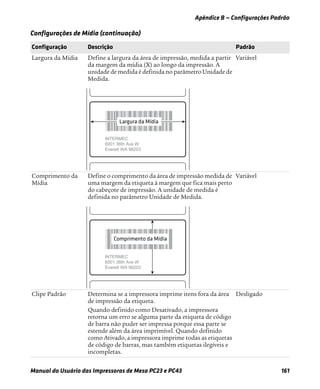 Apêndice B — Configurações Padrão
Manual do Usuário das Impressoras de Mesa PC23 e PC43 161
Largura da Mídia Define a largura da área de impressão, medida a partir
da margem da mídia (X) ao longo da impressão. A
unidade de medida é definida no parâmetro Unidade de
Medida.
Variável
Comprimento da
Mídia
Define o comprimento da área de impressão medida de
uma margem da etiqueta à margem que fica mais perto
do cabeçote de impressão. A unidade de medida é
definida no parâmetro Unidade de Medida.
Variável
Clipe Padrão Determina se a impressora imprime itens fora da área
de impressão da etiqueta.
Quando definido como Desativado, a impressora
retorna um erro se alguma parte da etiqueta de código
de barra não puder ser impressa porque essa parte se
estende além da área imprimível. Quando definido
como Ativado, a impressora imprime todas as etiquetas
de código de barras, mas também etiquetas ilegíveis e
incompletas.
Desligado
Configurações de Mídia (continuação)
Configuração Descrição Padrão
*935-044-001*INTERMEC
6001 36th Ave W
Everett WA 98203
*935-044-001*INTERMEC
6001 36th Ave W
Everett WA 98203
 