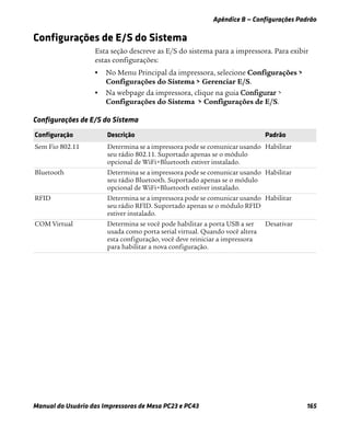 Apêndice B — Configurações Padrão
Manual do Usuário das Impressoras de Mesa PC23 e PC43 165
Configurações de E/S do Sistema
Esta seção descreve as E/S do sistema para a impressora. Para exibir
estas configurações:
• No Menu Principal da impressora, selecione Configurações >
Configurações do Sistema > Gerenciar E/S.
• Na webpage da impressora, clique na guia Configurar
Configurações do Sistema > Configurações de E/S.
Configurações de E/S do Sistema
Configuração Descrição Padrão
Sem Fio 802.11 Determina se a impressora pode se comunicar usando
seu rádio 802.11. Suportado apenas se o módulo
opcional de WiFi+Bluetooth estiver instalado.
Habilitar
Bluetooth Determina se a impressora pode se comunicar usando
seu rádio Bluetooth. Suportado apenas se o módulo
opcional de WiFi+Bluetooth estiver instalado.
Habilitar
RFID Determina se a impressora pode se comunicar usando
seu rádio RFID. Suportado apenas se o módulo RFID
estiver instalado.
Habilitar
COM Virtual Determina se você pode habilitar a porta USB a ser
usada como porta serial virtual. Quando você altera
esta configuração, você deve reiniciar a impressora
para habilitar a nova configuração.
Desativar
 