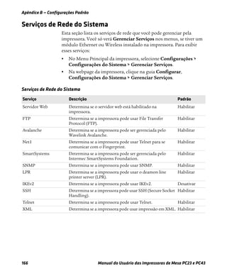 Apêndice B — Configurações Padrão
166 Manual do Usuário das Impressoras de Mesa PC23 e PC43
Serviços de Rede do Sistema
Esta seção lista os serviços de rede que você pode gerenciar pela
impressora. Você só verá Gerenciar Serviços nos menus, se tiver um
módulo Ethernet ou Wireless instalado na impressora. Para exibir
esses serviços:
• No Menu Principal da impressora, selecione Configurações >
Configurações do Sistema > Gerenciar Serviços.
• Na webpage da impressora, clique na guia Configurar,
Configurações do Sistema > Gerenciar Serviços.
Serviços de Rede do Sistema
Serviço Descrição Padrão
Servidor Web Determina se o servidor web está habilitado na
impressora.
Habilitar
FTP Determina se a impressora pode usar File Transfer
Protocol (FTP).
Habilitar
Avalanche Determina se a impressora pode ser gerenciada pelo
Wavelink Avalanche.
Habilitar
Net1 Determina se a impressora pode usar Telnet para se
comunicar com o Fingerprint.
Habilitar
SmartSystems Determina se a impressora pode ser gerenciada pelo
Intermec SmartSystems Foundation.
Habilitar
SNMP Determina se a impressora pode usar SNMP. Habilitar
LPR Determina se a impressora pode usar o deamon line
printer server (LPR).
Habilitar
IKEv2 Determina se a impressora pode usar IKEv2. Desativar
SSH Determina se a impressora pode usar SSH (Secure Socket
Handling).
Habilitar
Telnet Determina se a impressora pode usar Telnet. Habilitar
XML Determina se a impressora pode usar impressão em XML. Habilitar
 