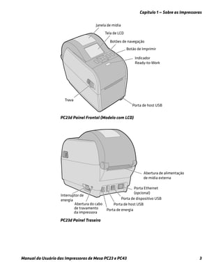Capítulo 1 — Sobre as Impressoras
Manual do Usuário das Impressoras de Mesa PC23 e PC43 3
PC23d Painel Frontal (Modelo com LCD)
PC23d Painel Traseiro
 