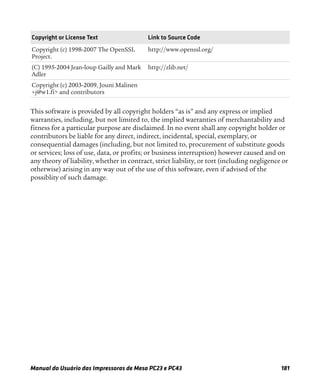 Manual do Usuário das Impressoras de Mesa PC23 e PC43 181
This software is provided by all copyright holders “as is” and any express or implied
warranties, including, but not limited to, the implied warranties of merchantability and
fitness for a particular purpose are disclaimed. In no event shall any copyright holder or
contributors be liable for any direct, indirect, incidental, special, exemplary, or
consequential damages (including, but not limited to, procurement of substitute goods
or services; loss of use, data, or profits; or business interruption) however caused and on
any theory of liability, whether in contract, strict liability, or tort (including negligence or
otherwise) arising in any way out of the use of this software, even if advised of the
possiblity of such damage.
Copyright (c) 1998-2007 The OpenSSL
Project.
http://www.openssl.org/
(C) 1995-2004 Jean-loup Gailly and Mark
Adler
http://zlib.net/
Copyright (c) 2003-2009, Jouni Malinen
<j@w1.fi> and contributors
Copyright or License Text Link to Source Code
 