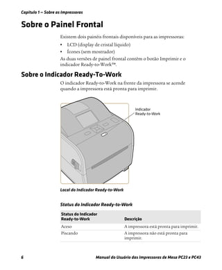 Capítulo 1 — Sobre as Impressoras
6 Manual do Usuário das Impressoras de Mesa PC23 e PC43
Sobre o Painel Frontal
Existem dois painéis frontais disponíveis para as impressoras:
• LCD (display de cristal líquido)
• Ícones (sem mostrador)
As duas versões de painel frontal contêm o botão Imprimir e o
indicador Ready-to-Work™.
Sobre o Indicador Ready-To-Work
O indicador Ready-to-Work na frente da impressora se acende
quando a impressora está pronta para imprimir.
Local do Indicador Ready-to-Work
Status do Indicador Ready-to-Work
Status do Indicador
Ready-to-Work Descrição
Aceso A impressora está pronta para imprimir.
Piscando A impressora não está pronta para
imprimir.
 