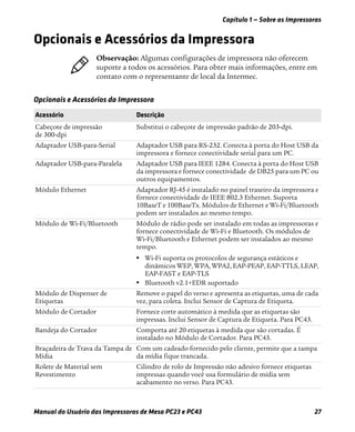 Capítulo 1 — Sobre as Impressoras
Manual do Usuário das Impressoras de Mesa PC23 e PC43 27
Opcionais e Acessórios da Impressora
Observação: Algumas configurações de impressora não oferecem
suporte a todos os acessórios. Para obter mais informações, entre em
contato com o representante de local da Intermec.
Opcionais e Acessórios da Impressora
Acessório Descrição
Cabeçote de impressão
de 300-dpi
Substitui o cabeçote de impressão padrão de 203-dpi.
Adaptador USB-para-Serial Adaptador USB para RS-232. Conecta à porta do Host USB da
impressora e fornece conectividade serial para um PC.
Adaptador USB-para-Paralela Adaptador USB para IEEE 1284. Conecta à porta do Host USB
da impressora e fornece conectividade de DB25 para um PC ou
outros equipamentos.
Módulo Ethernet Adaptador RJ-45 é instalado no painel traseiro da impressora e
fornece conectividade de IEEE 802.3 Ethernet. Suporta
10BaseT e 100BaseTx. Módulos de Ethernet e Wi-Fi/Bluetooth
podem ser instalados ao mesmo tempo.
Módulo de Wi-Fi/Bluetooth Módulo de rádio pode ser instalado em todas as impressoras e
fornece conectividade de Wi-Fi e Bluetooth. Os módulos de
Wi-Fi/Bluetooth e Ethernet podem ser instalados ao mesmo
tempo.
• Wi-Fi suporta os protocolos de segurança estáticos e
dinâmicos WEP, WPA, WPA2, EAP-PEAP, EAP-TTLS, LEAP,
EAP-FAST e EAP-TLS
• Bluetooth v2.1+EDR suportado
Módulo de Dispenser de
Etiquetas
Remove o papel do verso e apresenta as etiquetas, uma de cada
vez, para coleta. Inclui Sensor de Captura de Etiqueta.
Módulo de Cortador Fornece corte automático à medida que as etiquetas são
impressas. Inclui Sensor de Captura de Etiqueta. Para PC43.
Bandeja do Cortador Comporta até 20 etiquetas à medida que são cortadas. É
instalado no Módulo de Cortador. Para PC43.
Braçadeira de Trava da Tampa de
Mídia
Com um cadeado fornecido pelo cliente, permite que a tampa
da mídia fique trancada.
Rolete de Material sem
Revestimento
Cilindro de rolo de Impressão não adesivo fornece etiquetas
impressas quando você usa formulário de mídia sem
acabamento no verso. Para PC43.
 