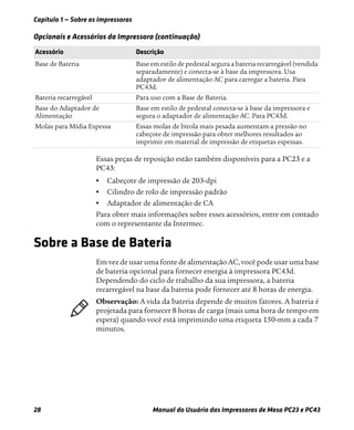Capítulo 1 — Sobre as Impressoras
28 Manual do Usuário das Impressoras de Mesa PC23 e PC43
Essas peças de reposição estão também disponíveis para a PC23 e a
PC43:
• Cabeçote de impressão de 203-dpi
• Cilindro de rolo de impressão padrão
• Adaptador de alimentação de CA
Para obter mais informações sobre esses acessórios, entre em contado
com o representante da Intermec.
Sobre a Base de Bateria
Em vez de usar uma fonte de alimentação AC, você pode usar uma base
de bateria opcional para fornecer energia à impressora PC43d.
Dependendo do ciclo de trabalho da sua impressora, a bateria
recarregável na base da bateria pode fornecer até 8 horas de energia.
Base de Bateria Base em estilo de pedestal segura a bateria recarregável (vendida
separadamente) e conecta-se à base da impressora. Usa
adaptador de alimentação AC para carregar a bateria. Para
PC43d.
Bateria recarregável Para uso com a Base de Bateria.
Base do Adaptador de
Alimentação
Base em estilo de pedestal conecta-se à base da impressora e
segura o adaptador de alimentação AC. Para PC43d.
Molas para Mídia Espessa Essas molas de bitola mais pesada aumentam a pressão no
cabeçote de impressão para obter melhores resultados ao
imprimir em material de impressão de etiquetas espessas.
Opcionais e Acessórios da Impressora (continuação)
Acessório Descrição
Observação: A vida da bateria depende de muitos fatores. A bateria é
projetada para fornecer 8 horas de carga (mais uma hora de tempo em
espera) quando você está imprimindo uma etiqueta 150-mm a cada 7
minutos.
 