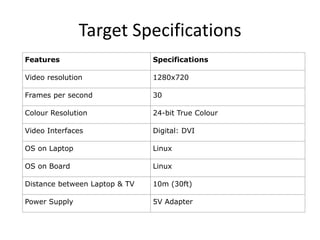 Target Specifications
Features                       Specifications

Video resolution               1280x720

Frames per second              30

Colour Resolution              24-bit True Colour

Video Interfaces               Digital: DVI

OS on Laptop                   Linux

OS on Board                    Linux

Distance between Laptop & TV   10m (30ft)

Power Supply                   5V Adapter
 