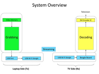 System Overview
                                                                            Television


Video Memory                                                               DVI Encoder IC




Grabbing                                                               Decoding


                                     Streaming


USB Port          USB Wi-Fi dongle               USB Wi-Fi dongle          Beagle Board




      Laptop Side (Tx)                                      TV Side (Rx)
 