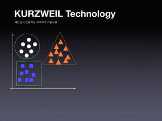 KURZWEIL Technology
패턴인식 인공지능 세계최고 기술보유
 