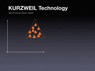 KURZWEIL Technology
패턴인식 인공지능 세계최고 기술보유
 