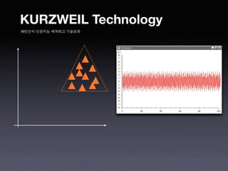 KURZWEIL Technology
패턴인식 인공지능 세계최고 기술보유
 