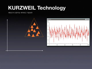 KURZWEIL Technology
패턴인식 인공지능 세계최고 기술보유
 