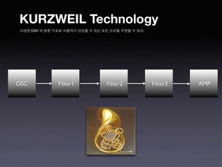 KURZWEIL Technology
 다양한 DSP 의 변환 구조로 사용자가 상상할 수 있는 모든 소리를 구현할 수 있다.




OSC            Filter1           Filter2           Filter3   AMP
 