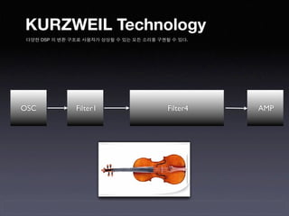 KURZWEIL Technology
 다양한 DSP 의 변환 구조로 사용자가 상상할 수 있는 모든 소리를 구현할 수 있다.




OSC            Filter1                    Filter4   AMP
 