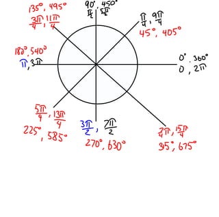 Pc 30 4.2   the unit circle